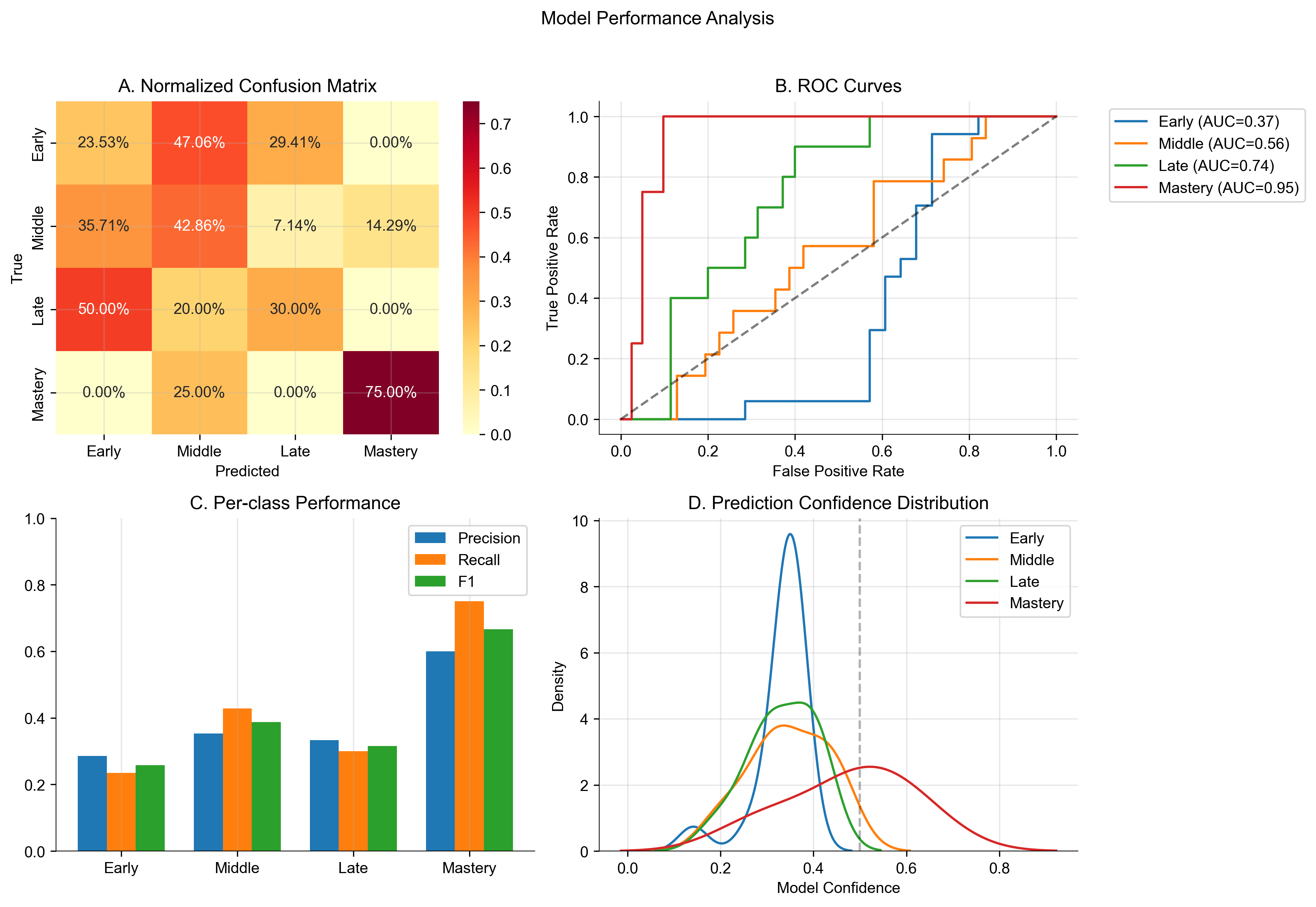 Training Results plots